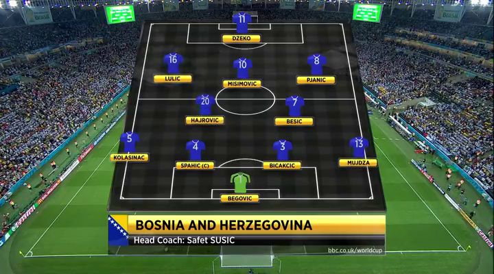 Fifa World Cup (2014) Argentina vs Bosnia and Herzegovina Group F