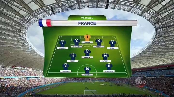 Fifa World Cup (2014) France vs Honduras Group E 