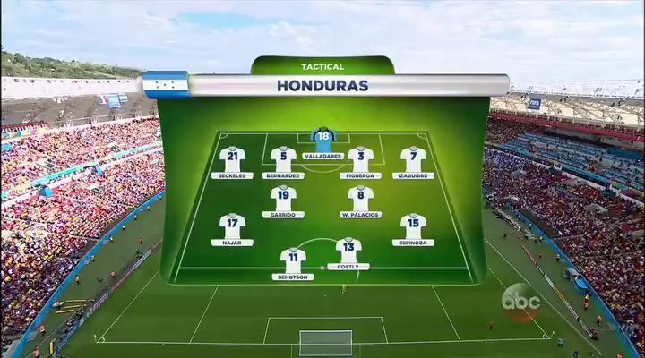 Fifa World Cup (2014) France vs Honduras Group E 